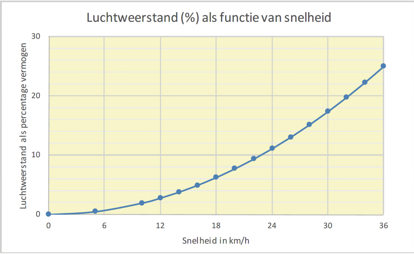 Achterdakvleugelspoiler voor VW Volkswagen Golf MK1 van de Chinese